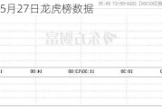 三柏硕5月27日龙虎榜数据