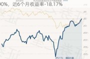 融通健康产业灵活配置混合A/B：净值下跌0.90%，近6个月收益率-18.17%