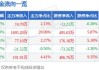 立方制药(003020.SZ)：2023年度权益分派10转2派5元 股权登记日5月27日