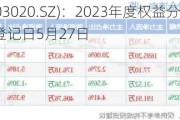 立方制药(003020.SZ)：2023年度权益分派10转2派5元 股权登记日5月27日