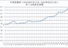 ETF日报：预计本周市场或供需双弱、猪价止跌维持震荡，周度价格重心小幅波动