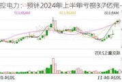 晋控电力：预计2024年上半年亏损3.7亿元-4亿元