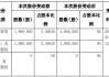 侃股：减持新规让股民持股更安心