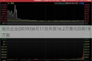 旭日企业(00393)6月11日斥资16.2万港元回购18万股