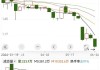 美邦服饰：公司拟回购不超过2857.14万股公司股份