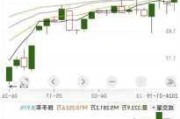 美邦服饰：公司拟回购不超过2857.14万股公司股份