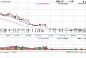 马棕油主力合约跌 1.04%：7 月 10 日午盘收盘行情