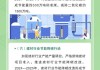 《2024―2025年节能降碳行动方案》重磅发布，光伏ETF平安(516180)、新能车ETF(515700)双双拉升走高