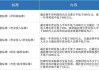 新三板创新层公司世昌股份新增专利信息授权：“一种方便固定的燃油箱”