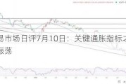 日本交易市场日评7月10日：关键通胀指标之前，美元小幅振荡