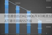 京信通信(02342.HK)6月3日耗资32.8万港元回购55万股