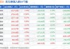 煤炭板块亮眼：年内累计涨幅18.56%，晋控煤业、昊华能源领涨超30%