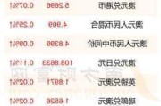 澳元兑美元跌至5月份以来最低