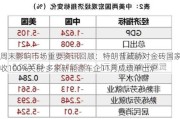 周末影响市场重要资讯回顾：特朗普威胁对金砖国家征收100%关税 多家新能源车企11月成绩单出炉