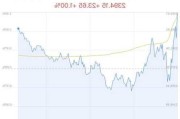 通信设备行业盘中拉升，威胜信息涨7.54%