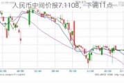 人民币中间价报7.1108，下调11点