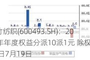 凤竹纺织(600493.SH)：2023年年度权益分派10派1元 除权(息)日7月19日