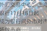 外汇交易中心：上海银行11月18日起成为银行间外币对市场做市商