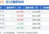 永达股份：筹划重大资产重组 拟收购金源装备51%股份