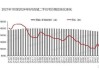 5月全国二手房房价环比下跌，楼市开始出现积极变化