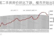 5月全国二手房房价环比下跌，楼市开始出现积极变化