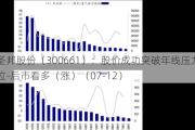 圣邦股份（300661）：股价成功突破年线压力位-后市看多（涨）（07-12）