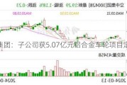 立中集团：子公司获5.07亿元铝合金车轮项目定点