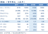 华住(HTHT.US)宣布20亿美元的三年股东回报计划