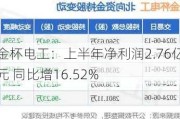 金杯电工：上半年净利润2.76亿元 同比增16.52%