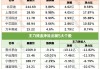 百亿级大收购！股价年内大涨50%