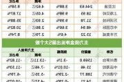 百亿级大收购！股价年内大涨50%