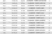 广汇宝信公布控股股东股权结构拟议变动