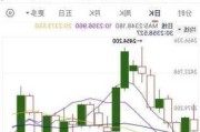 COMEX黄金期货收跌0.54%，报2331.7美元/盎司