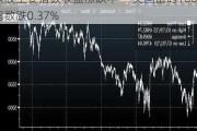 欧股主要指数收盘涨跌不一 英国富时100指数跌0.37%