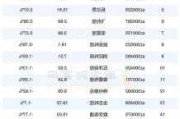 华新水泥大宗交易折价成交66.95万股