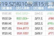 腾远钴业(301219.SZ)拟10股派15元 于5月30日除权除息