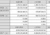 迈克生物上半年净利润增长15.38% 自主产品销售持续提升