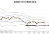 恒烁股份（688416）：MACD指标DIF线上穿0轴-技术指标上后市看多（06-17）