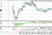欧元美元怎么是涨怎么是跌