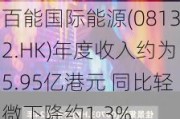 百能国际能源(08132.HK)年度收入约为5.95亿港元 同比轻微下降约1.3%