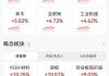 午评：创指半日跌超1% PEEK材料概念爆发