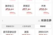 午评：创指半日跌超1% PEEK材料概念爆发