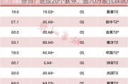 惨烈！连续20个跌停，超70万股民踩坑！