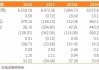 美邦：转型户外，净利润预增 406.63%-650.2%