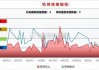 紫光股份：北向资金 24 日减持 3477.45 万