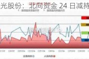 紫光股份：北向资金 24 日减持 3477.45 万