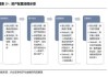 投资策略研究：如何结合市场情绪和趋势制定投资计划