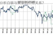 如何分析白银与黄金的价格关系？