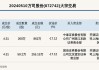 新三板创新层公司芯诺科技大宗交易折价28.44%，成交金额206万元