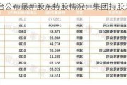 贵州茅台公布最新股东持股情况：集团持股超五成居首